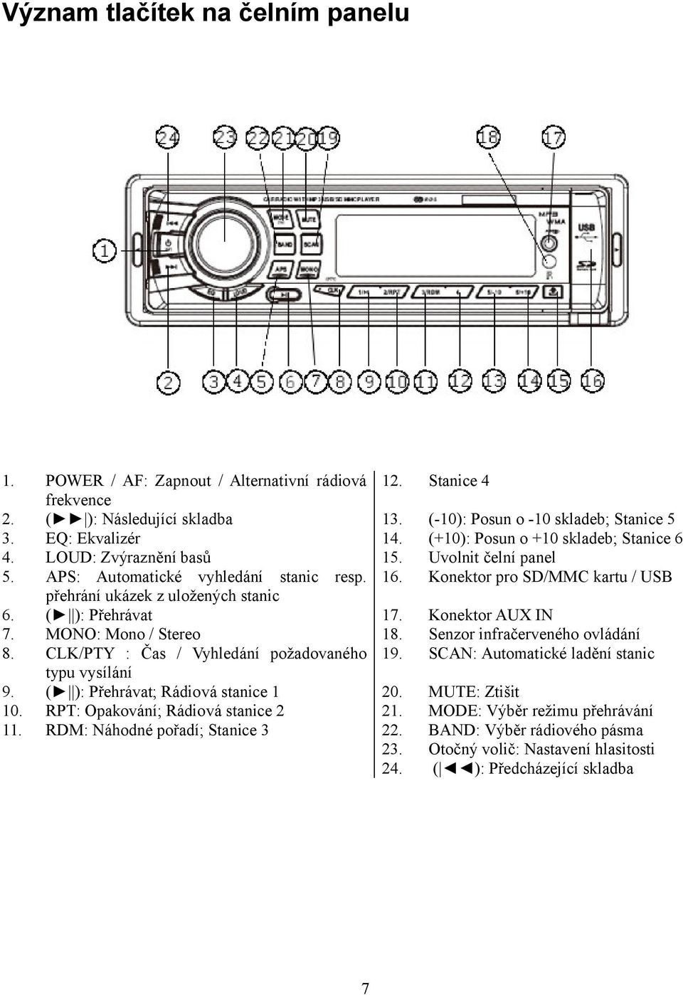 Konektor pro SD/MMC kartu / USB přehrání ukázek z uložených stanic 6. ( ): Přehrávat 17. Konektor AUX IN 7. MONO: Mono / Stereo 18. Senzor infračerveného ovládání 8.