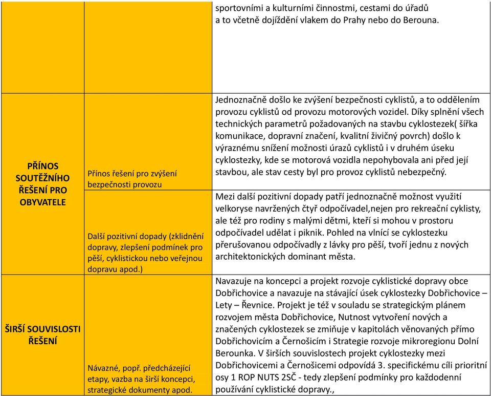 dopravu apod.) Návazné, popř. předcházející etapy, vazba na širší koncepci, strategické dokumenty apod.