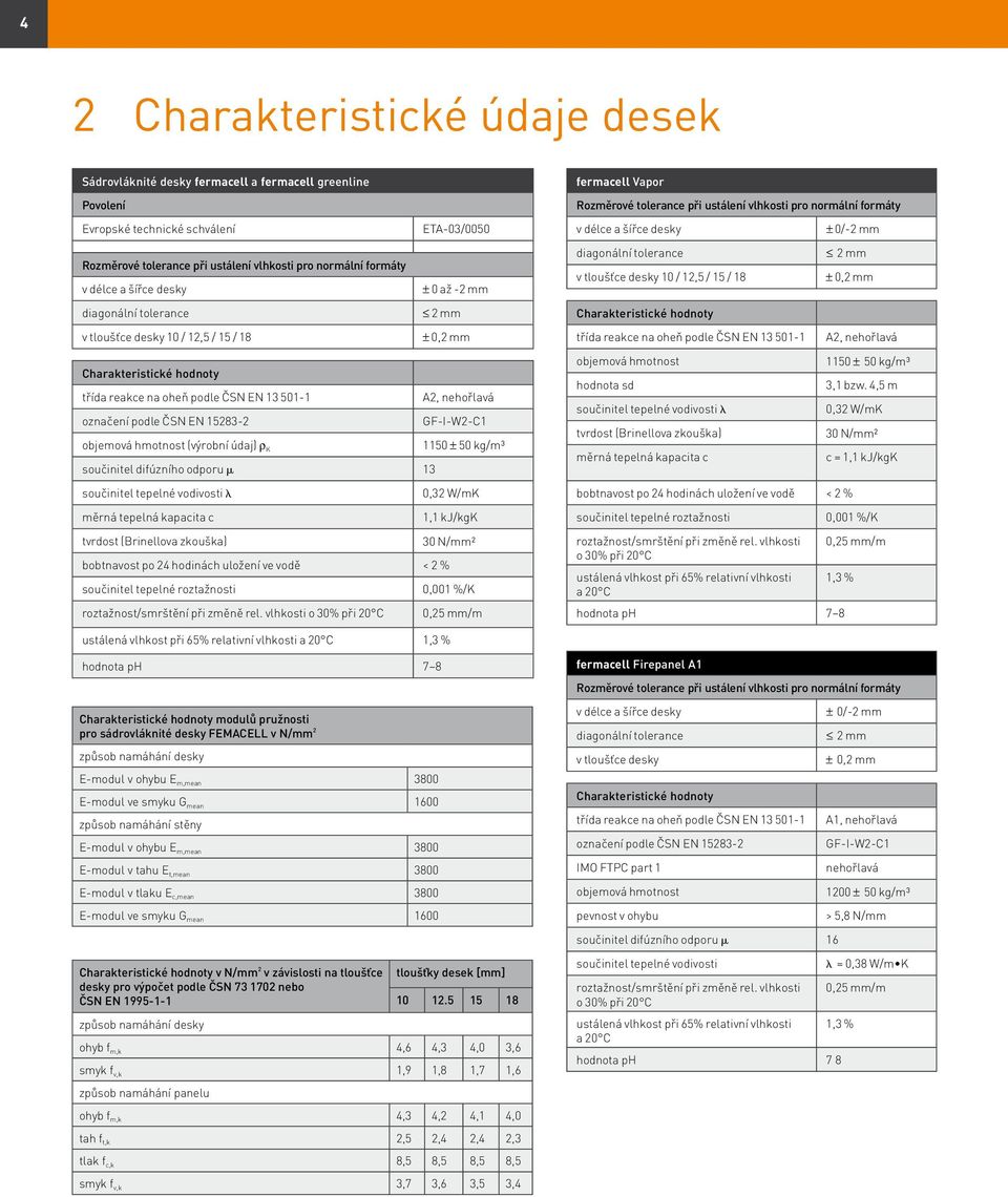 / 18 2 mm ± 0,2 mm diagonální tolerance 2 mm Charakteristické hodnoty v tloušťce desky 10 / 12,5 / 15 / 18 ± 0,2 mm třída reakce na oheň podle ČSN EN 13 501-1 A2, nehořlavá Charakteristické hodnoty