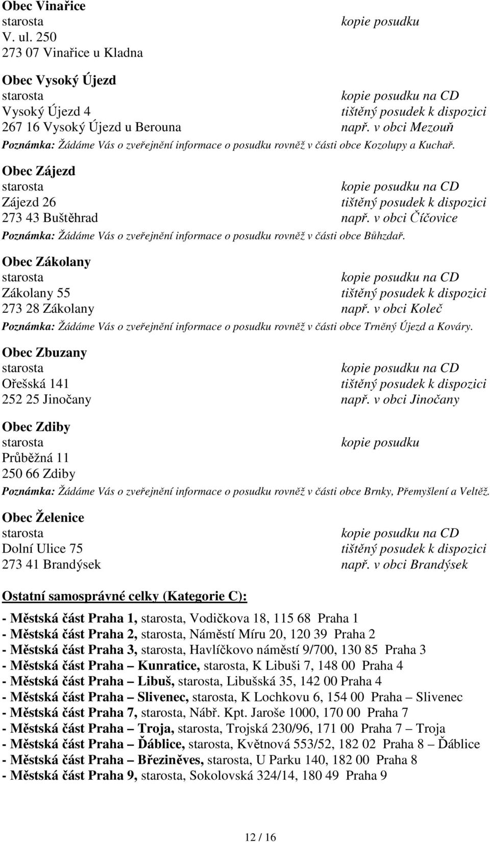 v obci Číčovice Poznámka: Žádáme Vás o zveřejnění informace o posudku rovněž v části obce Bůhzdař. Obec Zákolany na CD Zákolany 55 273 28 Zákolany např.