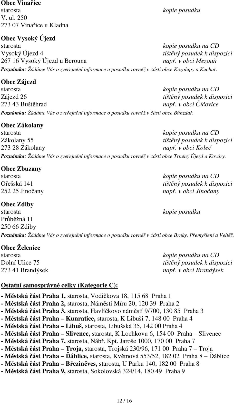 v obci Číčovice Poznámka: Žádáme Vás o zveřejnění informace o posudku rovněž v části obce Bůhzdař. Obec Zákolany na CD Zákolany 55 273 28 Zákolany např.