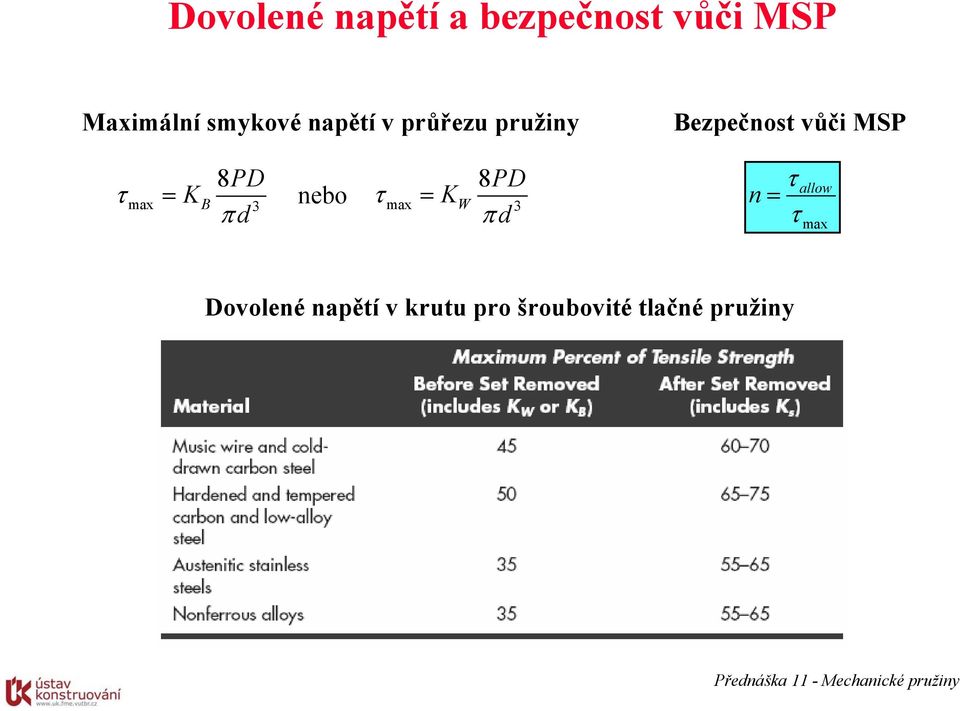 MSP K 8PD π d max B 3 nebo K 8PD π d max W 3 n