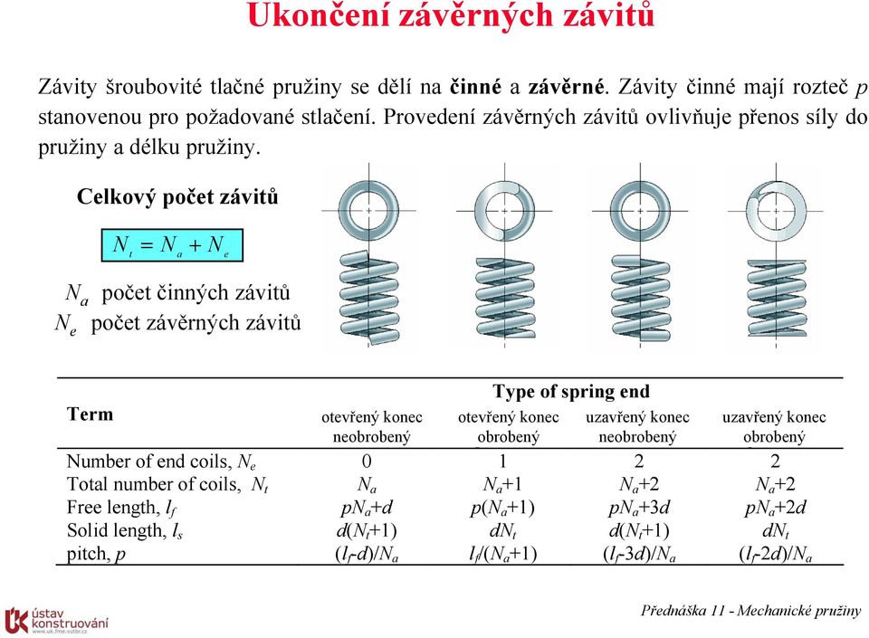 Celkový počet závitů N N + t a N e N a N e počet činných závitů počet závěrných závitů Type of spring end Term otevřený Plain konec neobrobený otevřený Plain and konec ground obrobený