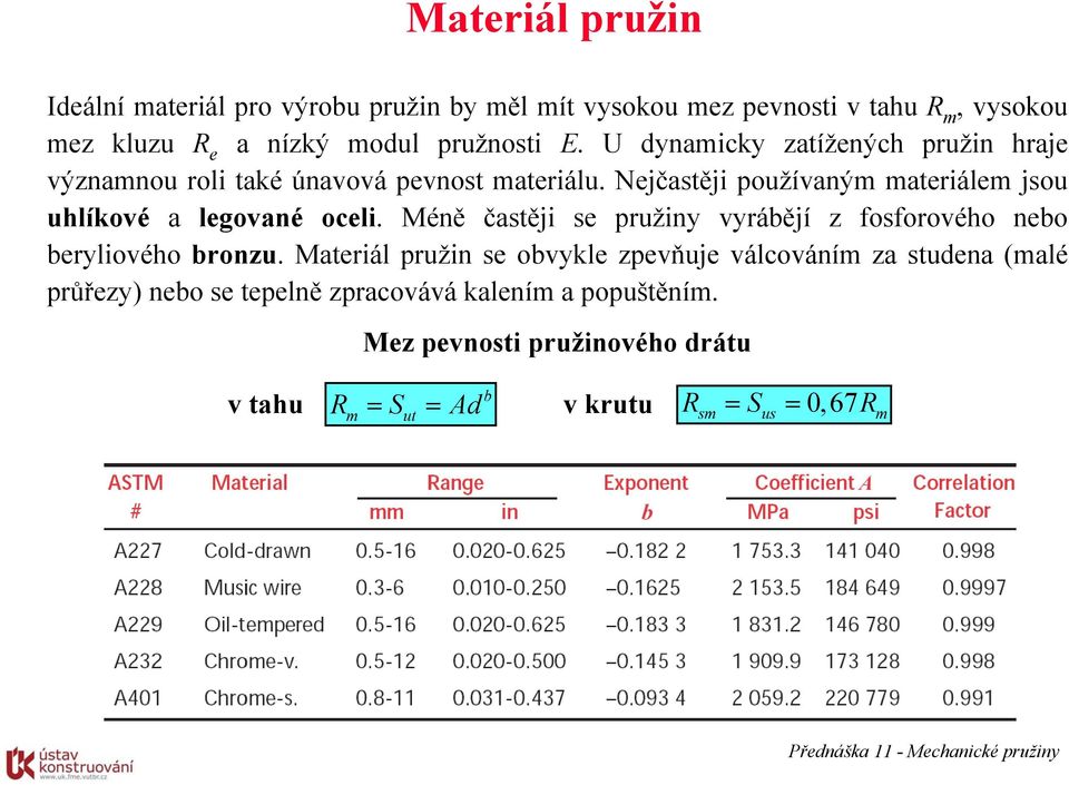 Nejčastěji používaným materiálem jsou uhlíkové a legované oceli. Méně častěji se pružiny vyrábějí z fosforového nebo beryliového bronzu.