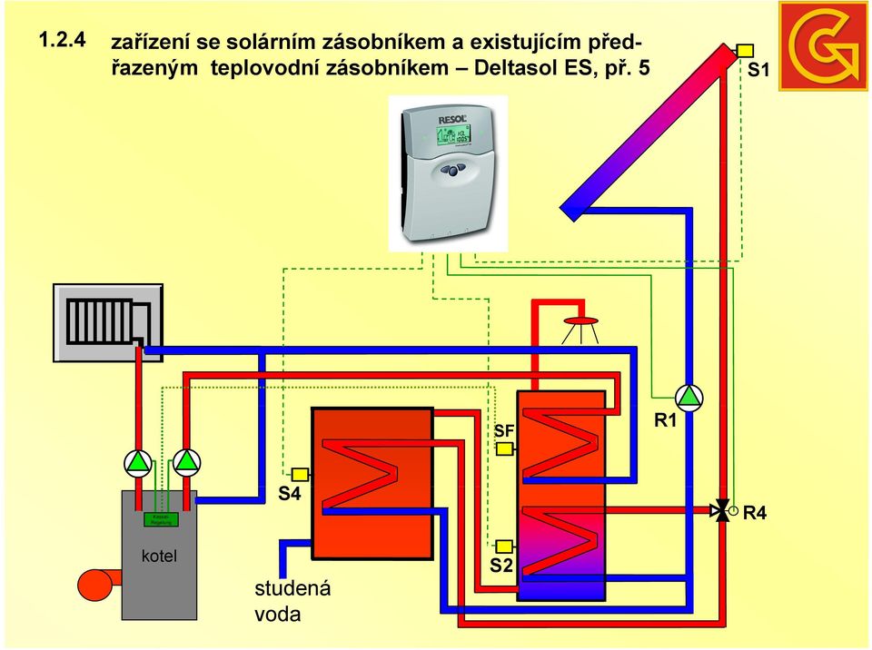 předřazeným teplovodní zásobníkem