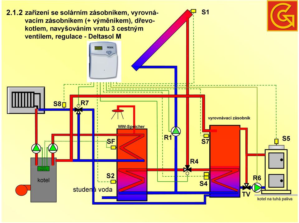 ventilem, regulace - Deltasol S8 R7 vyrovnávací zásobník