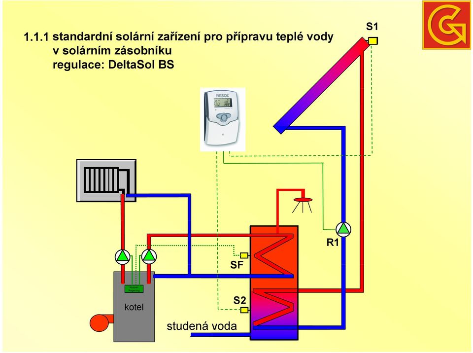 solárním zásobníku regulace: