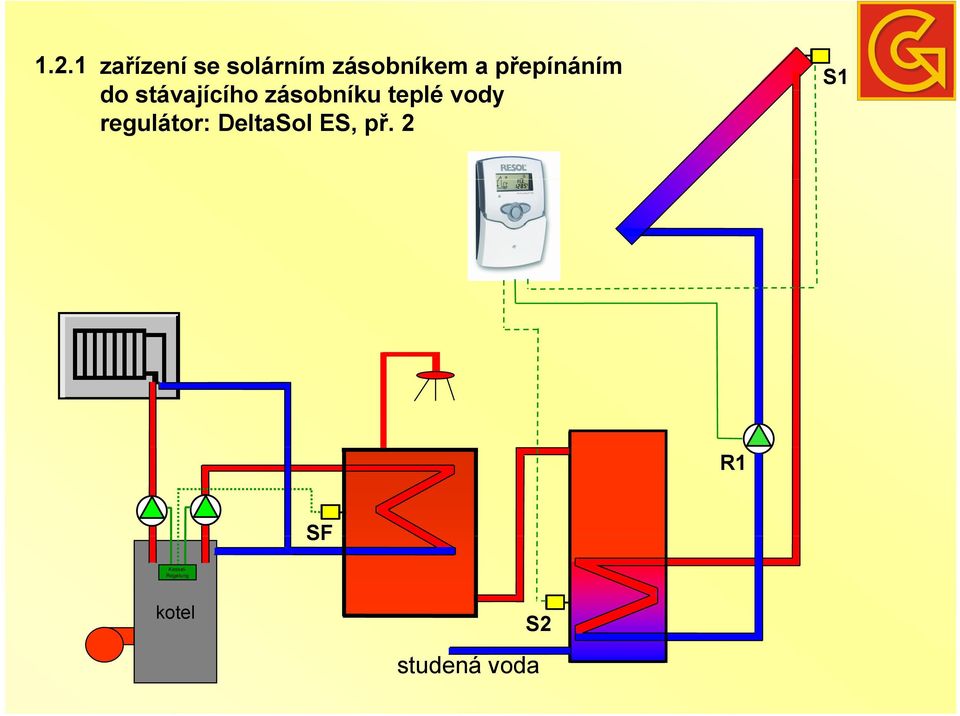 teplé vody regulátor: DeltaSol ES, př.