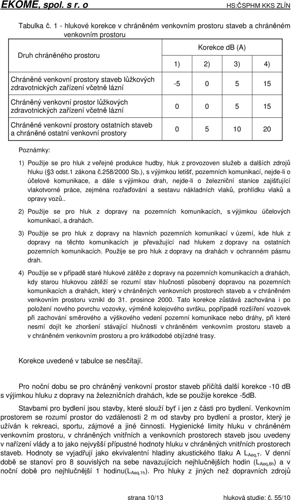 zařízení včetně lázní Chráněný venkovní prostor lůžkových zdravotnických zařízení včetně lázní Chráněné venkovní prostory ostatních staveb a chráněné ostatní venkovní prostory -5 0 5 15 0 0 5 15 0 5