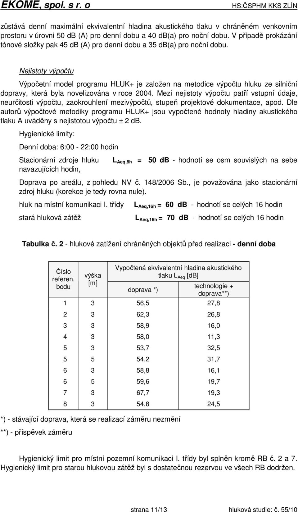 Nejistoty výpočtu Výpočetní model programu HLUK+ je založen na metodice výpočtu hluku ze silniční dopravy, která byla novelizována v roce 2004.