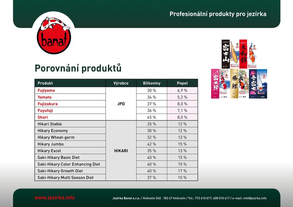 Wheat-germ 32 % 12 % Hikary Jumbo 42 % 15 % Hikary Excel Hikari 35 % 13 % Saki-Hikary Basic Diet 40 % 15 %