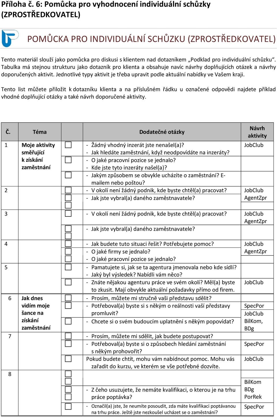 pro individuální schůzku. Tabulka má stejnou strukturu jako dotazník pro klienta a obsahuje navíc návrhy doplňujících otázek a návrhy doporučených aktivit.