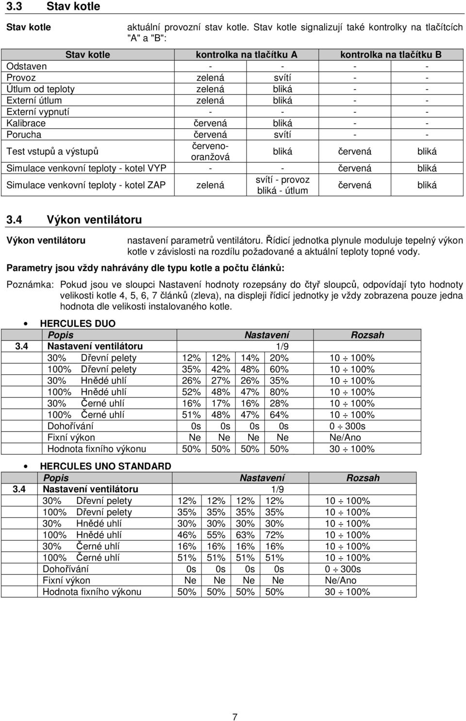 Externí útlum zelená bliká - - Externí vypnutí - - - - Kalibrace červená bliká - - Porucha červená svítí - - Test vstupů a výstupů červenooranžová bliká červená bliká Simulace venkovní teploty -