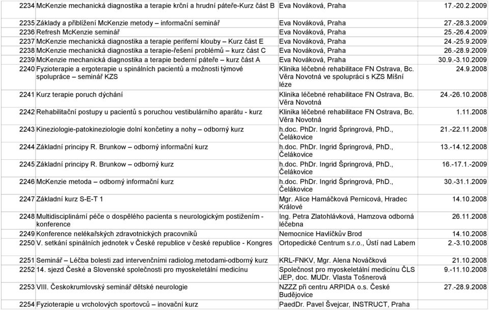 -28.9.2009 2239 McKenzie mechanická diagnostika a terapie bederní páteře část A Eva Nováková, Praha 30.9.-3.10.