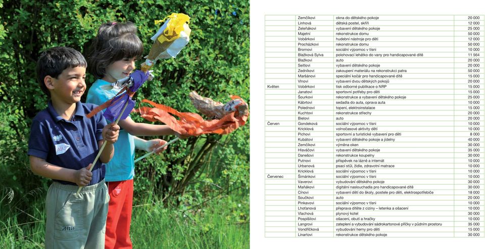 pokoje 20 000 Zedníkovi zakoupení materiálu na rekonstrukci patra 50 000 Maršánovi speciální kočár pro handicapované dítě 15 000 Vlnovi vybavení dvou dětských pokojů 20 000 Květen Voběrkovi tisk