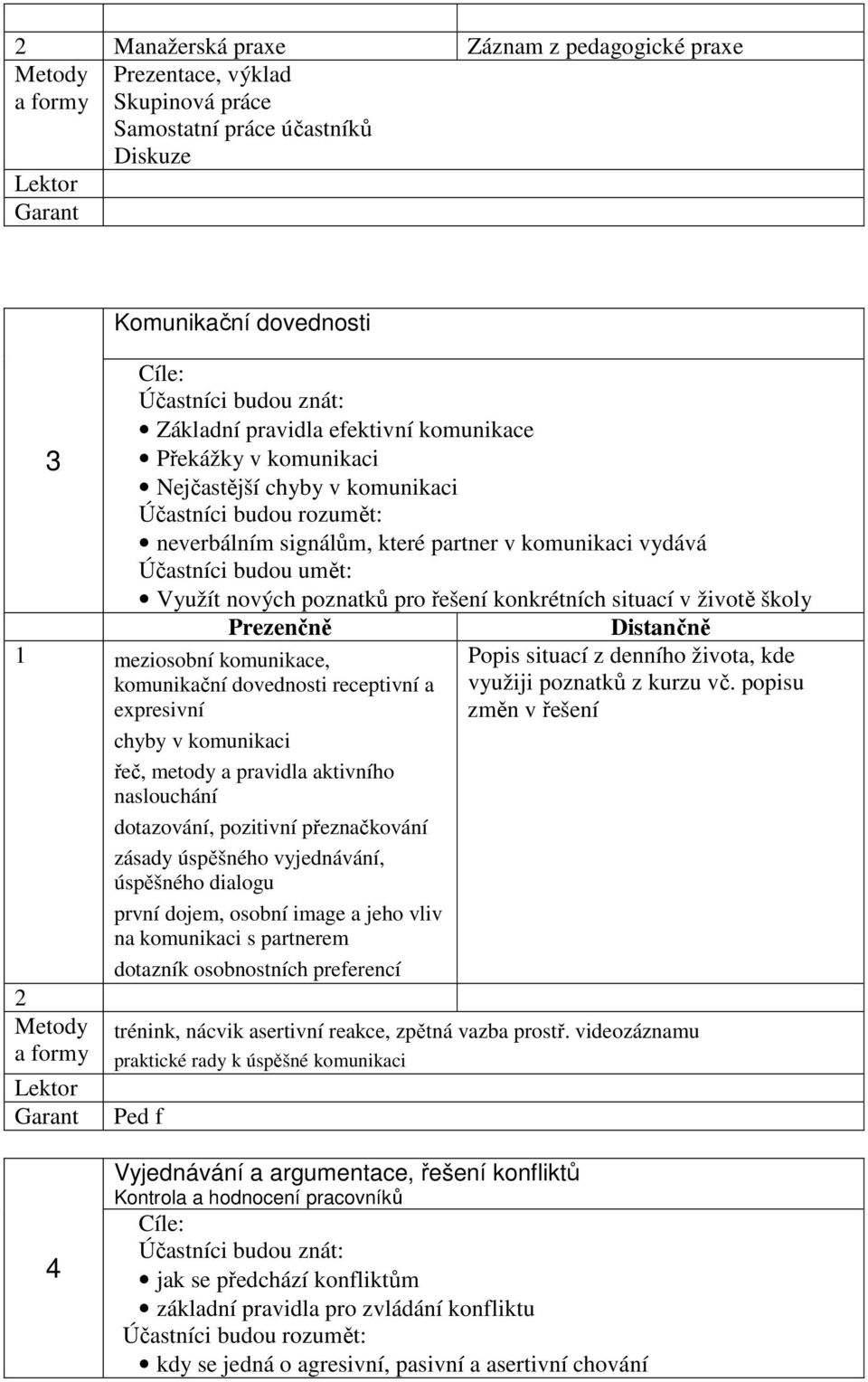 pravidla aktivního naslouchání dotazování, pozitivní přeznačkování zásady úspěšného vyjednávání, úspěšného dialogu první dojem, osobní image a jeho vliv na komunikaci s partnerem 2 dotazník