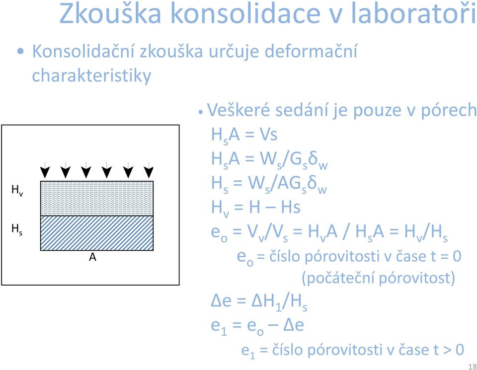 δ w H v = H Hs e o = V v /V s = H v A/ H s A= H v /H s e o = číslo pórovitosti v čase t =