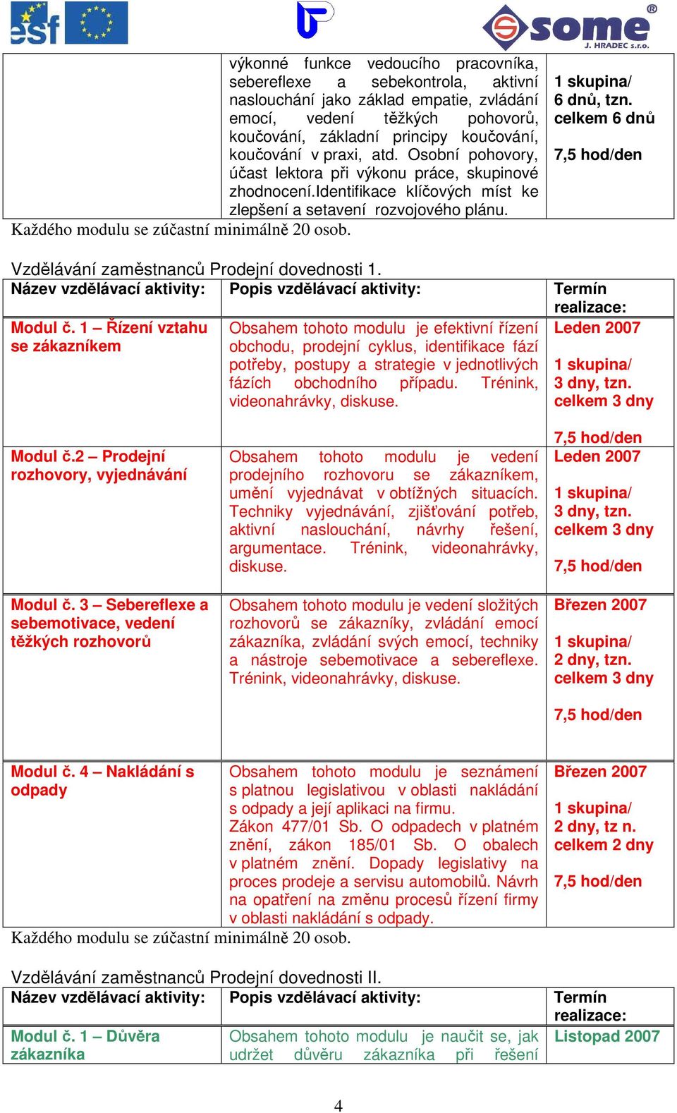 6 dnů, tzn. celkem 6 dnů Vzdělávání zaměstnanců Prodejní dovednosti 1. Název vzdělávací aktivity: Popis vzdělávací aktivity: Termín realizace: Modul č.