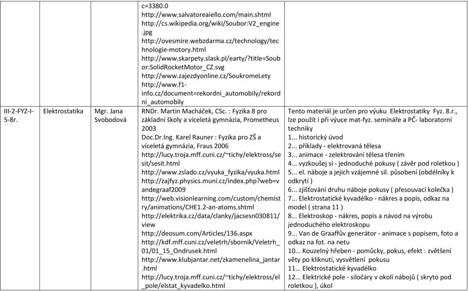 cz/document=rekordni_automobily/rekord ni_automobily základní školy a víceletá gymnázia, Prometheus 2003 http://lucy.troja.mff.cuni.cz/~tichy/elektross/se sit/sesit.html http://www.zslado.