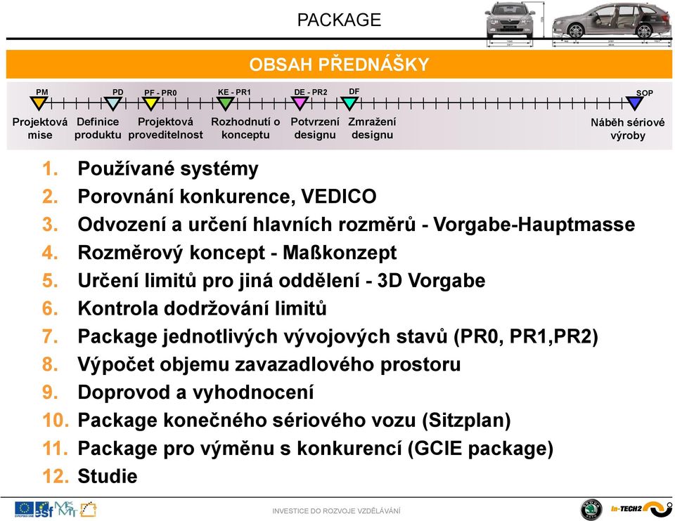 Rozměrový koncept - Maßkonzept 5. Určení limitů pro jiná oddělení - 3D Vorgabe 6. Kontrola dodrţování limitů 7.