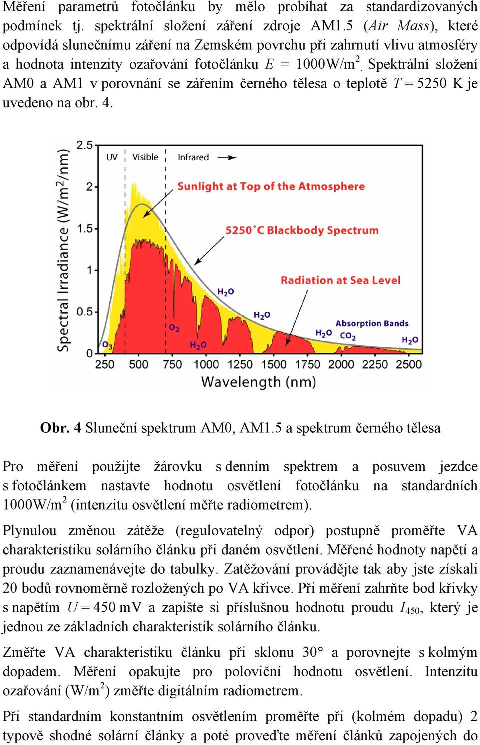 Spektrální složení M0 a M1 v porovnání se záření černého tělesa o teplotě T = 5250 K je uvedeno na obr. 4. Obr. 4 Sluneční spektru M0, M1.