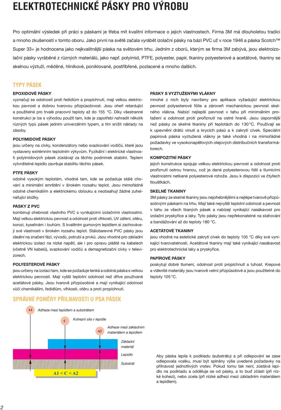 3M Elektro. Elektrotechnické pásky pro výrobu. Zkvalitnění.  elektrotechnické výroby - PDF Free Download