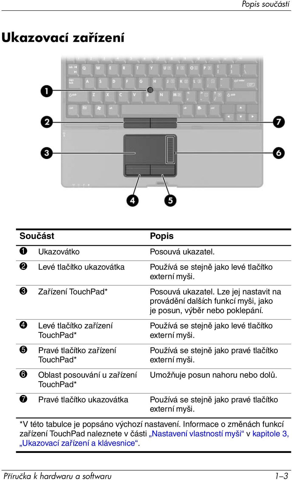 4 Levé tlačítko zařízení TouchPad* 5 Pravé tlačítko zařízení TouchPad* 6 Oblast posouvání u zařízení TouchPad* Používá se stejně jako levé tlačítko externí myši.