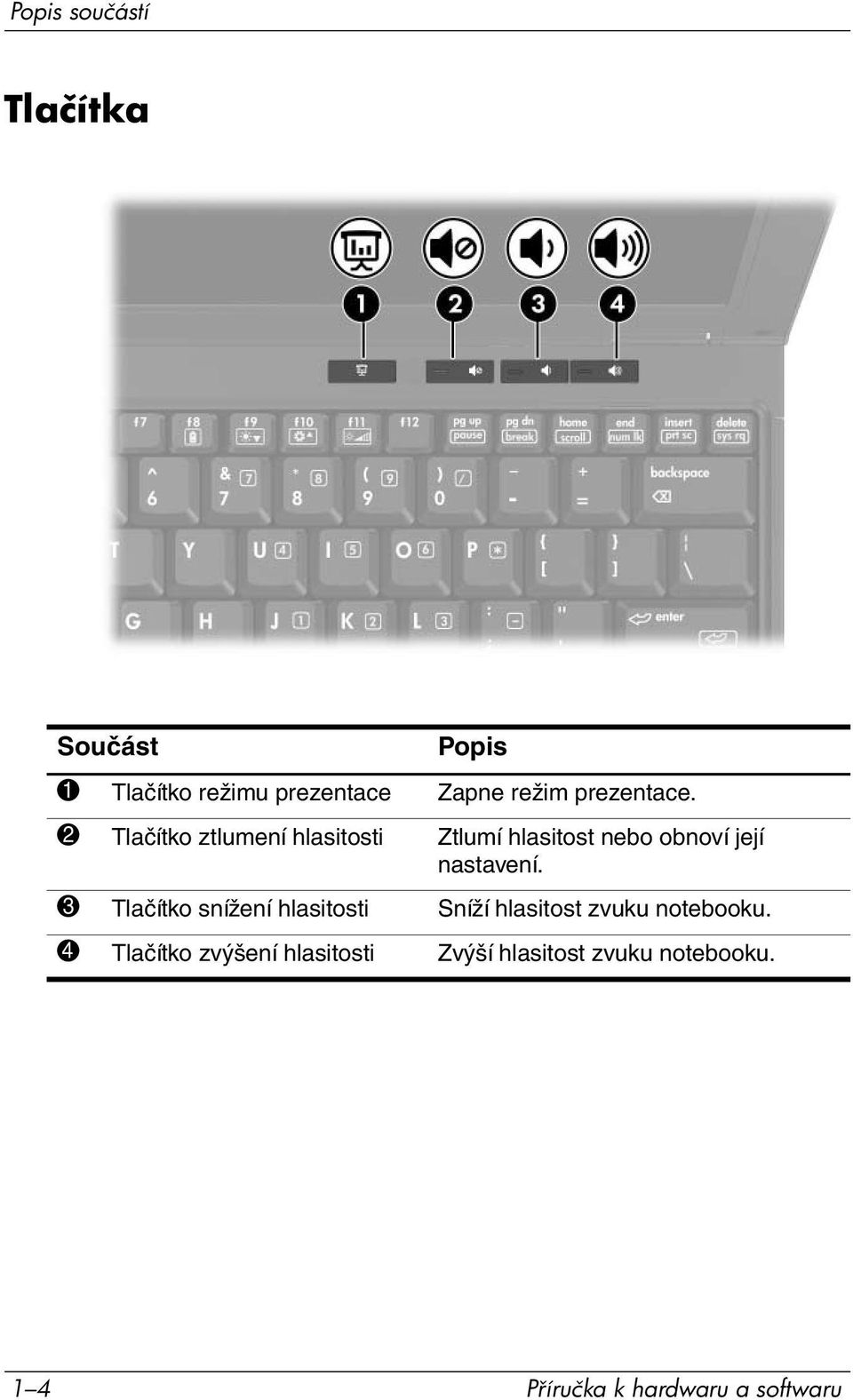 2 Tlačítko ztlumení hlasitosti Ztlumí hlasitost nebo obnoví její nastavení.