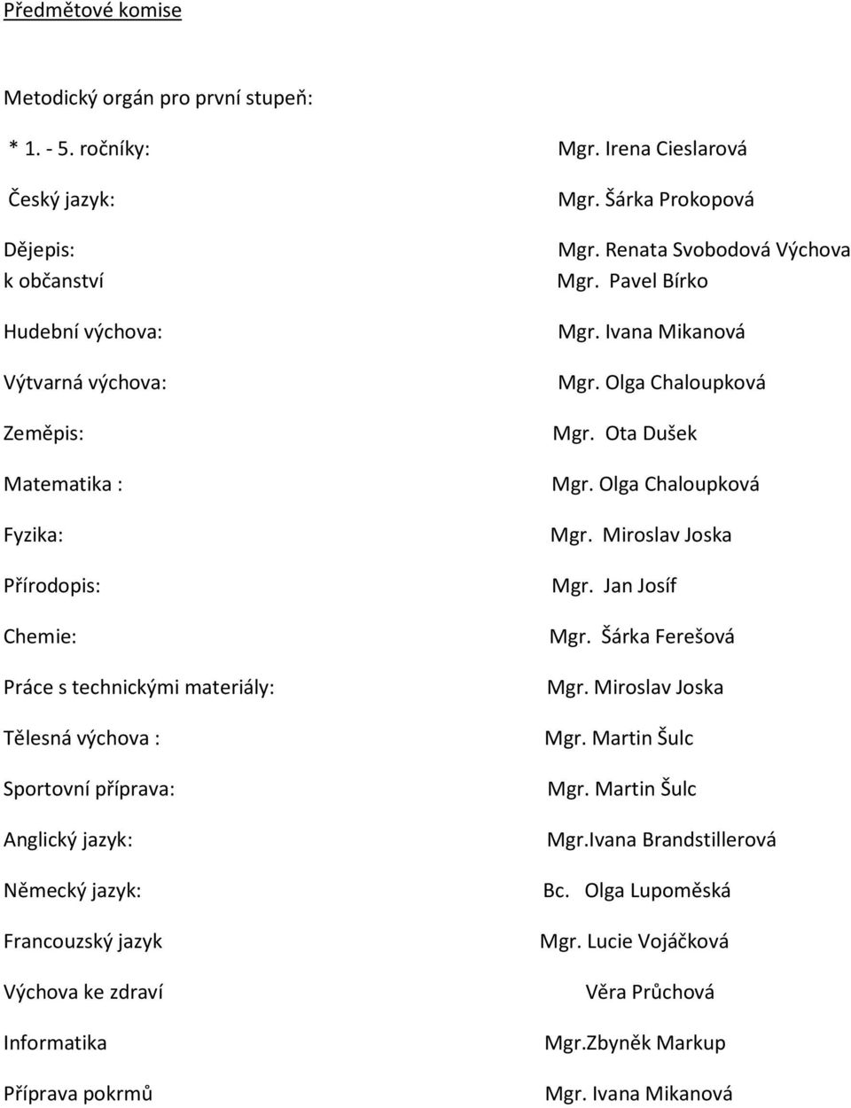 Sportovní příprava: Anglický jazyk: Německý jazyk: Francouzský jazyk Výchova ke zdraví Informatika Příprava pokrmů Mgr. Šárka Prokopová Mgr. Renata Svobodová Výchova Mgr. Pavel Bírko Mgr.