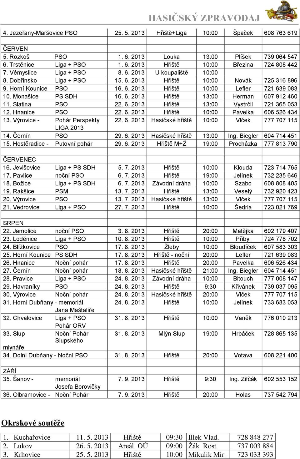 Monašice PS SDH 16. 6. 2013 Hřiště 13:00 Herman 607 912 460 11. Slatina PSO 22. 6. 2013 Hřiště 13:00 Vystrčil 721 365 053 12. Hnanice PSO 22. 6. 2013 Hřiště 10:00 Pavelka 606 526 434 13.