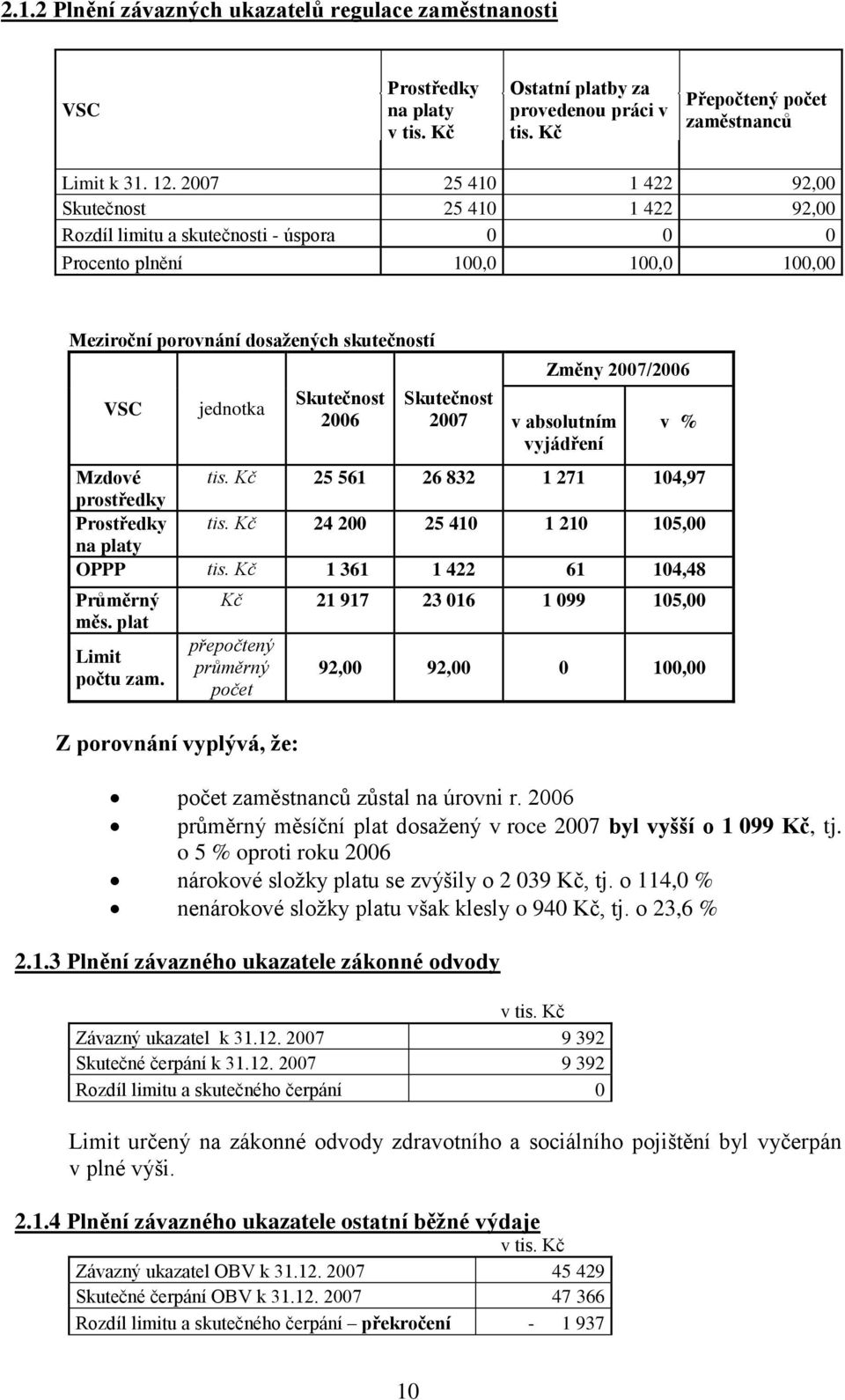 2006 Skutečnost 2007 Změny 2007/2006 v absolutním vyjádření v % Mzdové tis. Kč 25 561 26 832 1 271 104,97 prostředky Prostředky tis. Kč 24 200 25 410 1 210 105,00 na platy OPPP tis.