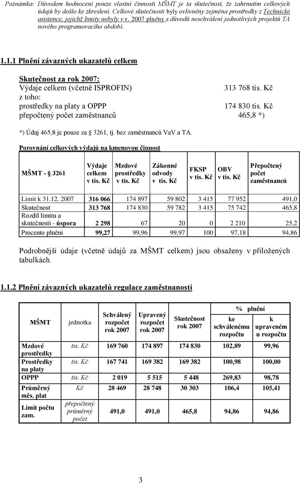 1.1 Plnění závazných ukazatelů celkem Skutečnost za rok 2007: Výdaje celkem (včetně ISPROFIN) 313 768 tis. Kč z toho: prostředky na platy a OPPP 174 830 tis.