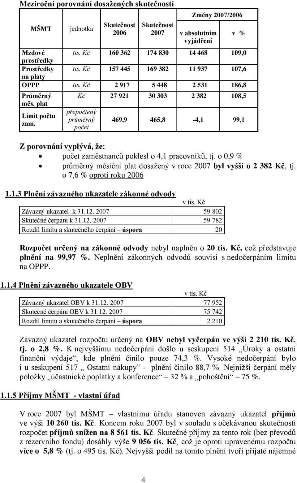 Kč 27 921 30 303 2 382 108,5 přepočtený průměrný počet 469,9 465,8-4,1 99,1 Z porovnání vyplývá, že: počet zaměstnanců poklesl o 4,1 pracovníků, tj.