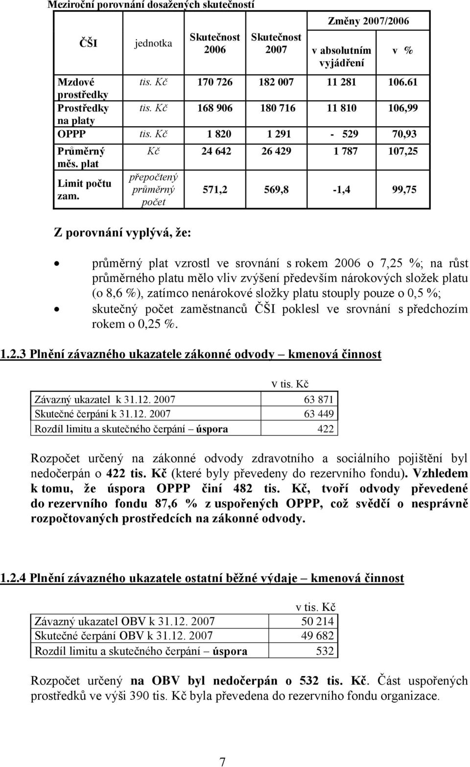 Kč 24 642 26 429 1 787 107,25 přepočtený průměrný počet Z porovnání vyplývá, že: 571,2 569,8-1,4 99,75 průměrný plat vzrostl ve srovnání s rokem 2006 o 7,25 %; na růst průměrného platu mělo vliv