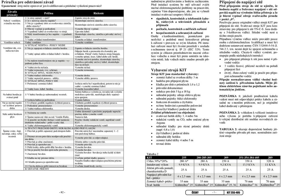 3/ Nie je vypadnutý drôt zo svorkovnice zástrčky alebo zásuvky? Skontrolujte sieťovú zástrčku alebo zásuvku. 4/ Hlavný vypínač je poškodený. Vymeňte hlavný vypínač.