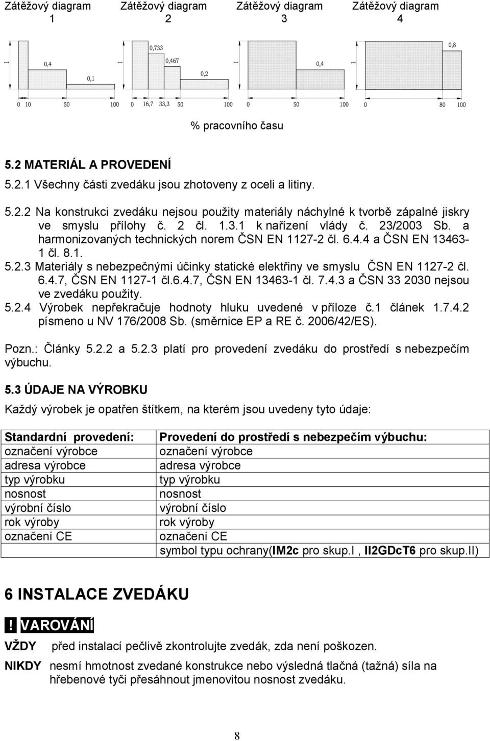 6.4.7, ČSN EN 1127-1 čl.6.4.7, ČSN EN 13463-1 čl. 7.4.3 a ČSN 33 2030 nejsou ve zvedáku použity. 5.2.4 Výrobek nepřekračuje hodnoty hluku uvedené v příloze č.1 článek 1.7.4.2 písmeno u NV 176/2008 Sb.