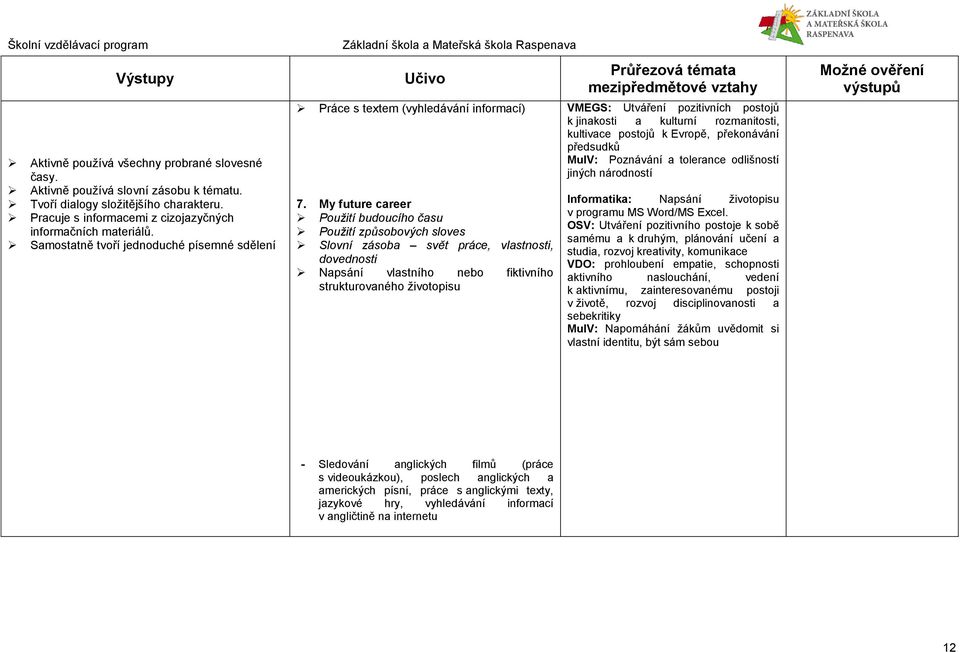 My future career Použití budoucího času Použití způsobových sloves Slovní zásoba svět práce, vlastnosti, dovednosti Napsání vlastního nebo fiktivního strukturovaného životopisu kultivace postojů k