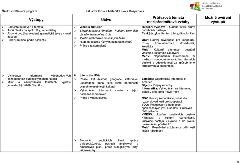 druhy hudebních nástrojů Český jazyk literární žánry, divadlo, film OSV: Rozvoj dovedností pro kooperaci, rozvoj komunikačních dovedností, kreativita MulV: Kulturní diference, poznání vlastního