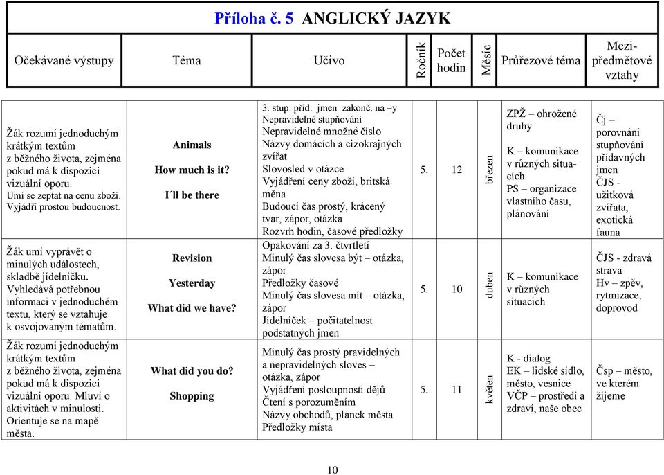Žák rozumí jednoduchým krátkým textům z běžného života, zejména pokud má k dispozici vizuální oporu. Mluví o aktivitách v minulosti. Orientuje se na mapě města. Animals How much is it?
