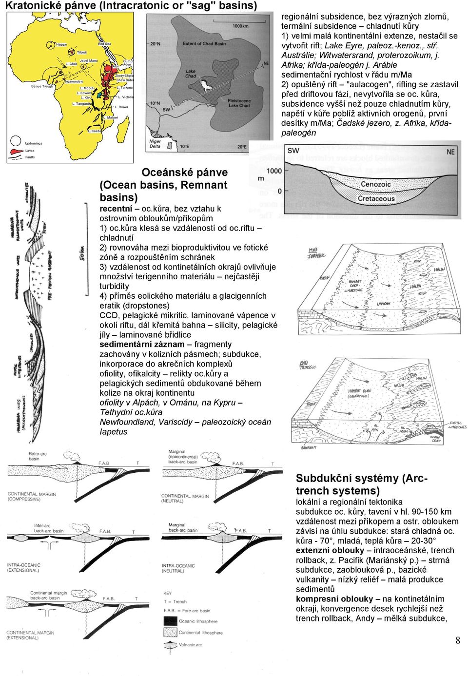 Rukwa Gulf of Aden regionální subsidence, bez výrazných zlomů, termální subsidence chladnutí kůry 1) velmi malá kontinentální extenze, nestačil se vytvořit rift; Lake Eyre, paleoz.-kenoz., stř.