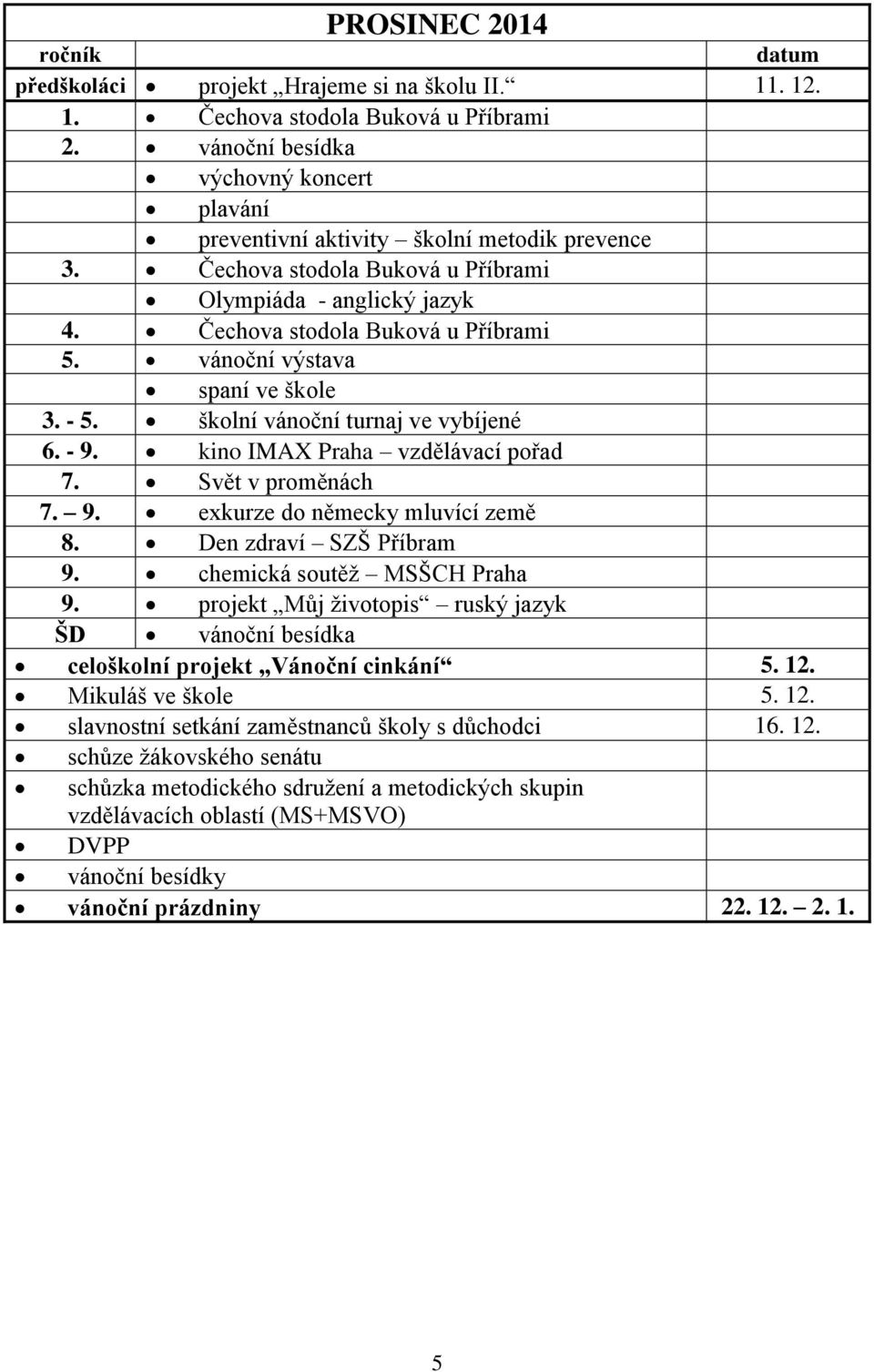 - 9. kino IMAX Praha vzdělávací pořad 7. Svět v proměnách 7. 9. exkurze do německy mluvící země 8. Den zdraví SZŠ Příbram 9. chemická soutěž MSŠCH Praha 9.