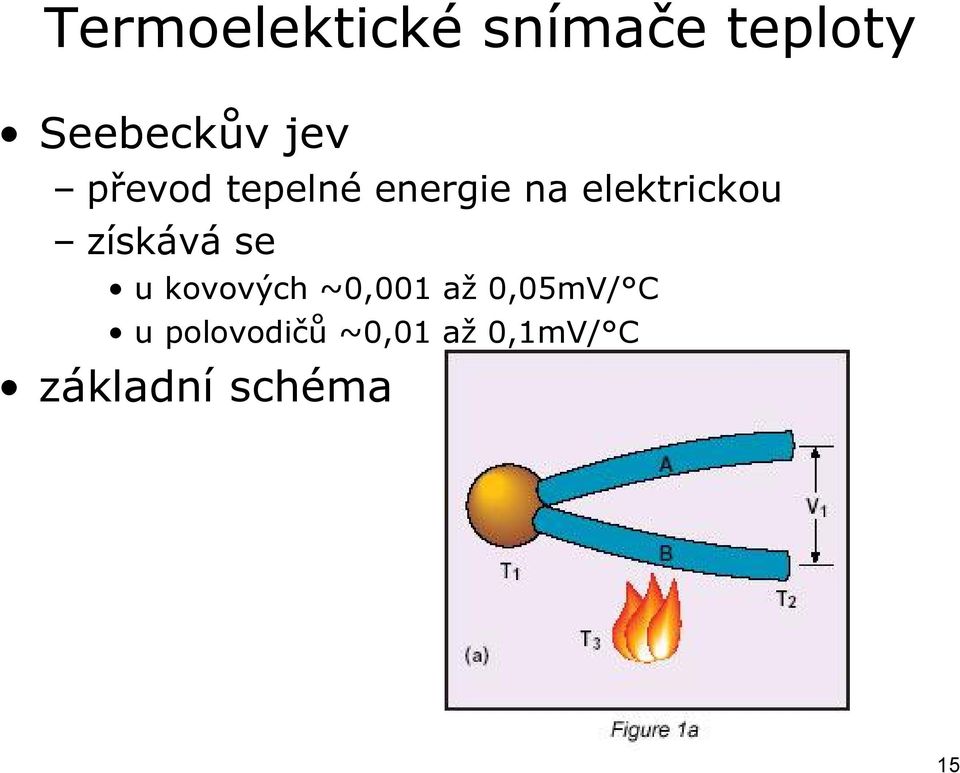 získává se u kovových ~0,001 až 0,05mV/ C u