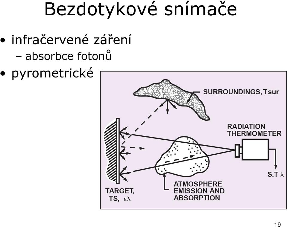 infračervené