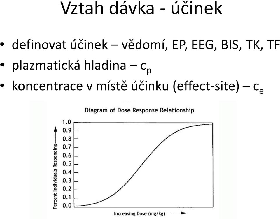 TF plazmatická hladina c p