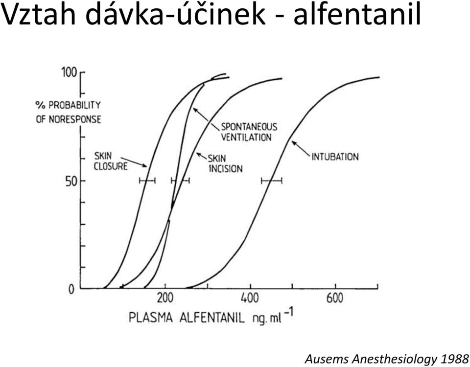 alfentanil