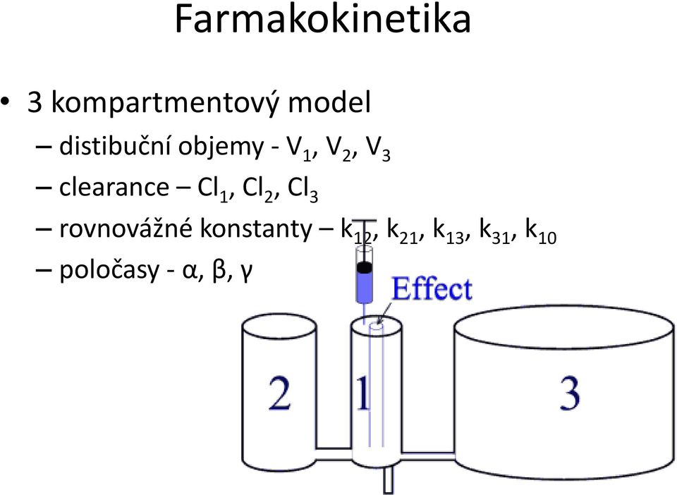 clearance Cl 1, Cl 2, Cl 3 rovnovážné