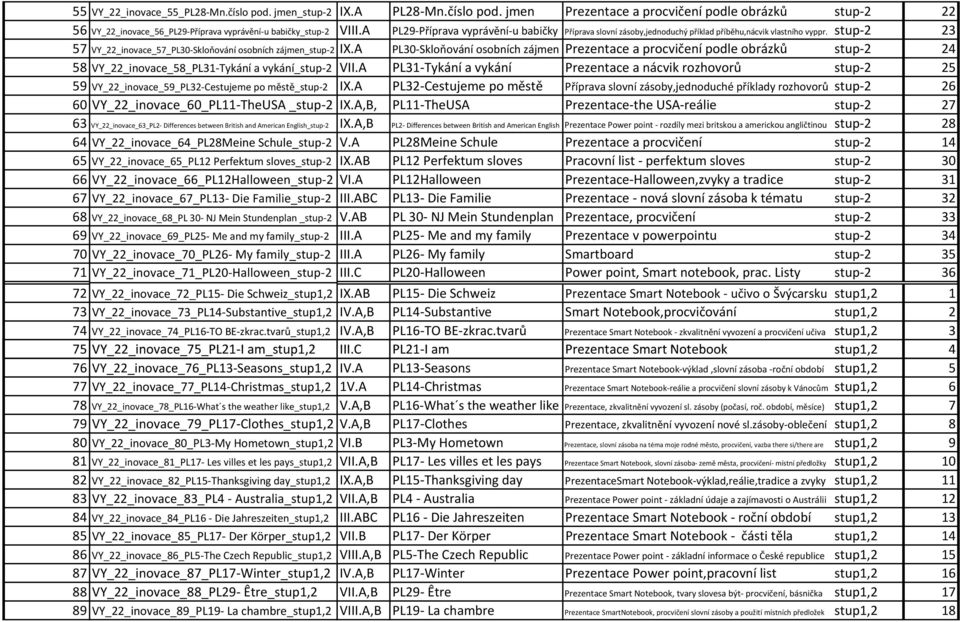 A PL30 Skloňování osobních zájmen Prezentace a procvičení podle obrázků stup 2 24 58 VY_22_inovace_58_PL31 Tykání a vykání_stup 2 VII.