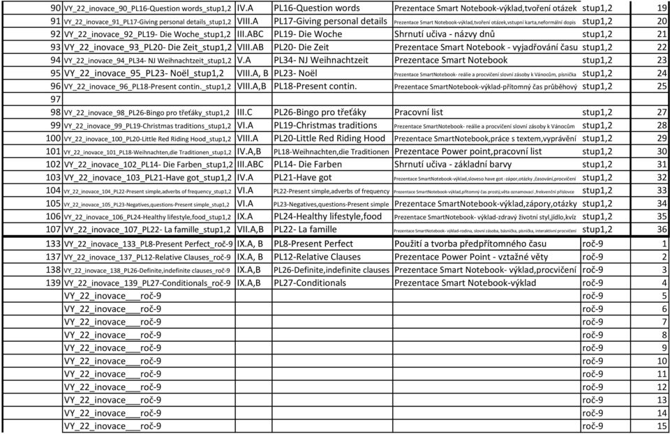 ABC PL19 Die Woche Shrnutí učiva názvy dnů stup1,2 21 93 VY_22_inovace_93_PL20 Die Zeit_stup1,2 VIII.