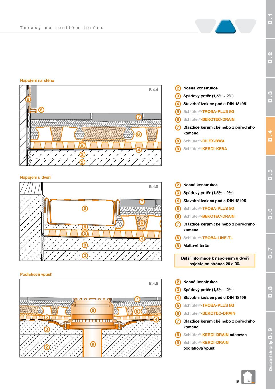 -KERDI-KEBA Nosná konstrukce Spádový potěr (,% - %) Stavební izolace podle DIN 9 Schlüter -TROBA-PLUS G Schlüter -BEKOTEC-DRAIN Dlaždice keramické nebo z přírodního Schlüter -TROBA-LINE-TL 9