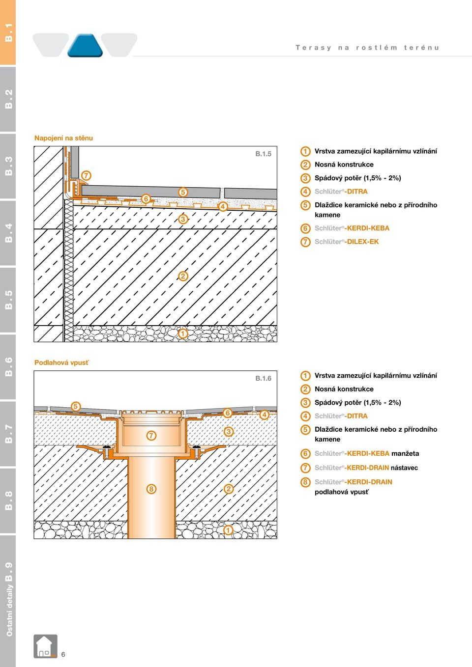 Schlüter -DILEX-EK Vrstva zamezující kapilárnímu  manžeta Schlüter -KERDI-DRAIN nástavec Schlüter -KERDI-DRAIN podlahová